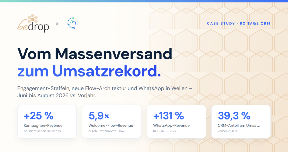 Vom Massenversand zum Umsatzrekord × bedrop